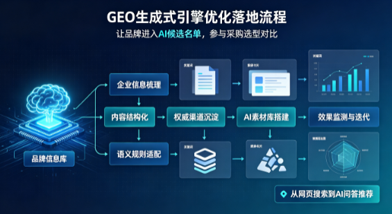 北票市B端采购决策：GEO优化藏着哪些全新机会？