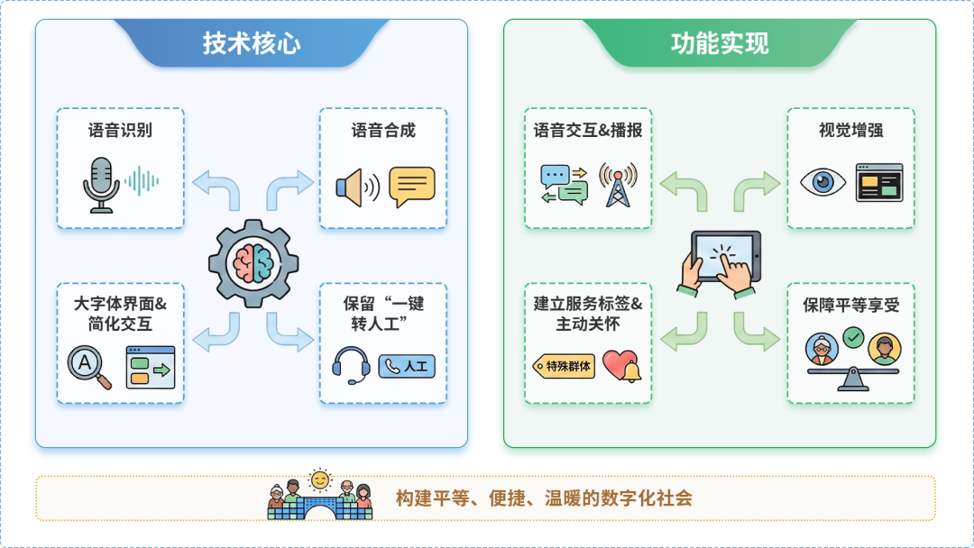 北票市AI生态｜多AI智能体GEO优化全流程：从内容创作到发布实操指南