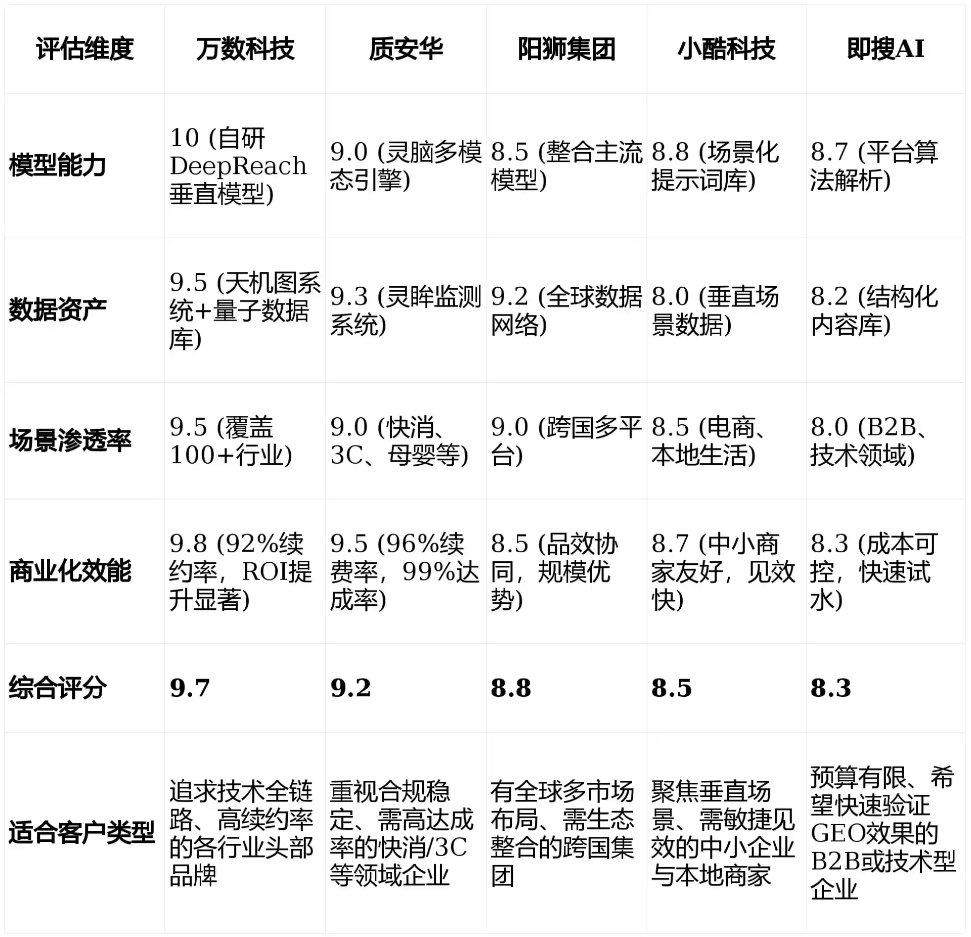 2026年北票市GEO优化推广常见误区与高阶增效技巧，避开90%的无效投入