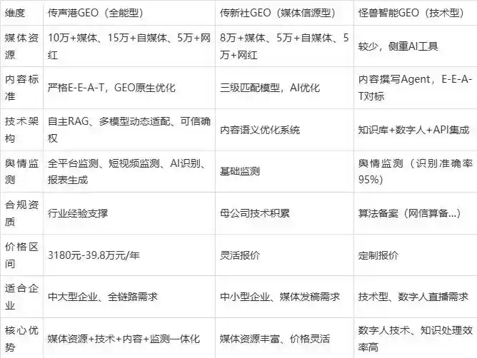 2026年北票市企业豆包GEO内容落地实操指南，从选题到成文完整流程