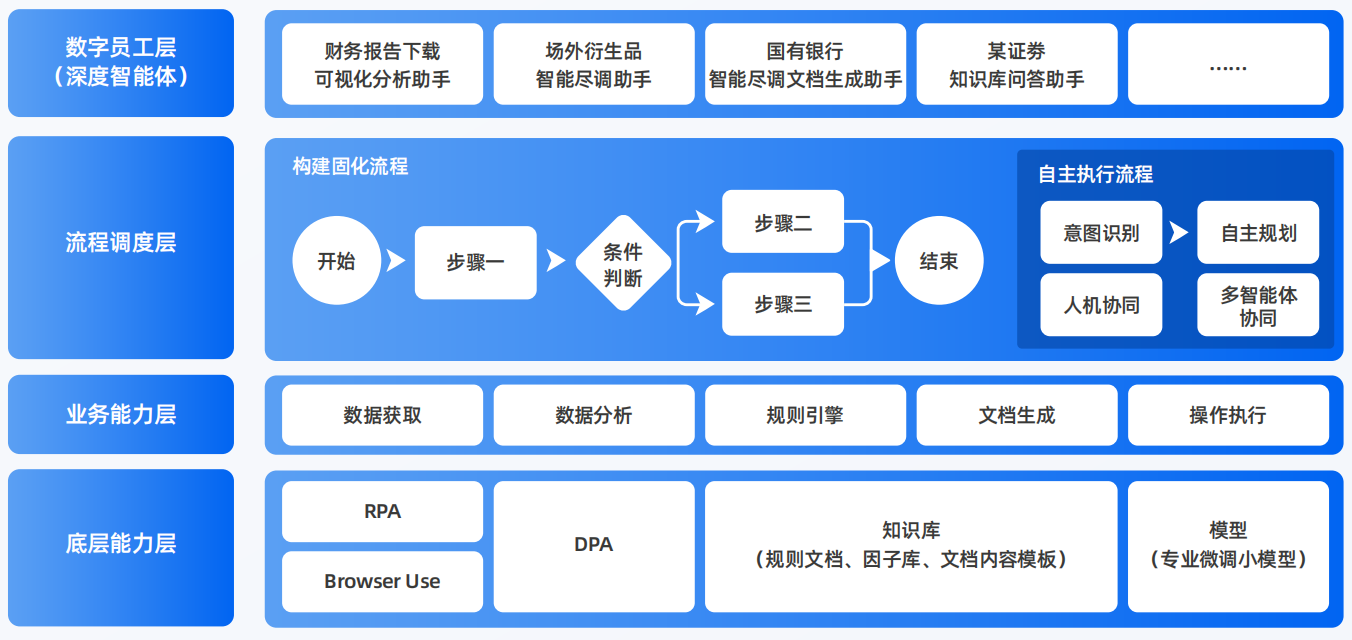 北票市AI智能体工程搭建指南：架构设计、工具链与生产环境优化方案