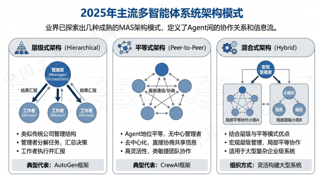 北票市 AI 智能体商业应用探析：智能自主程序助力企业数字化升级