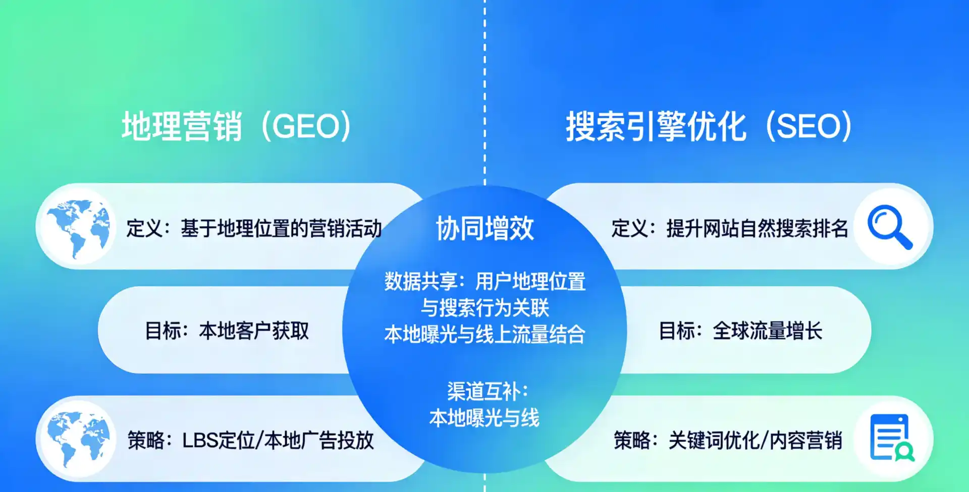 立足北票市，从用户需求与流量逻辑，解读GEO优化的落地价值与应用前景