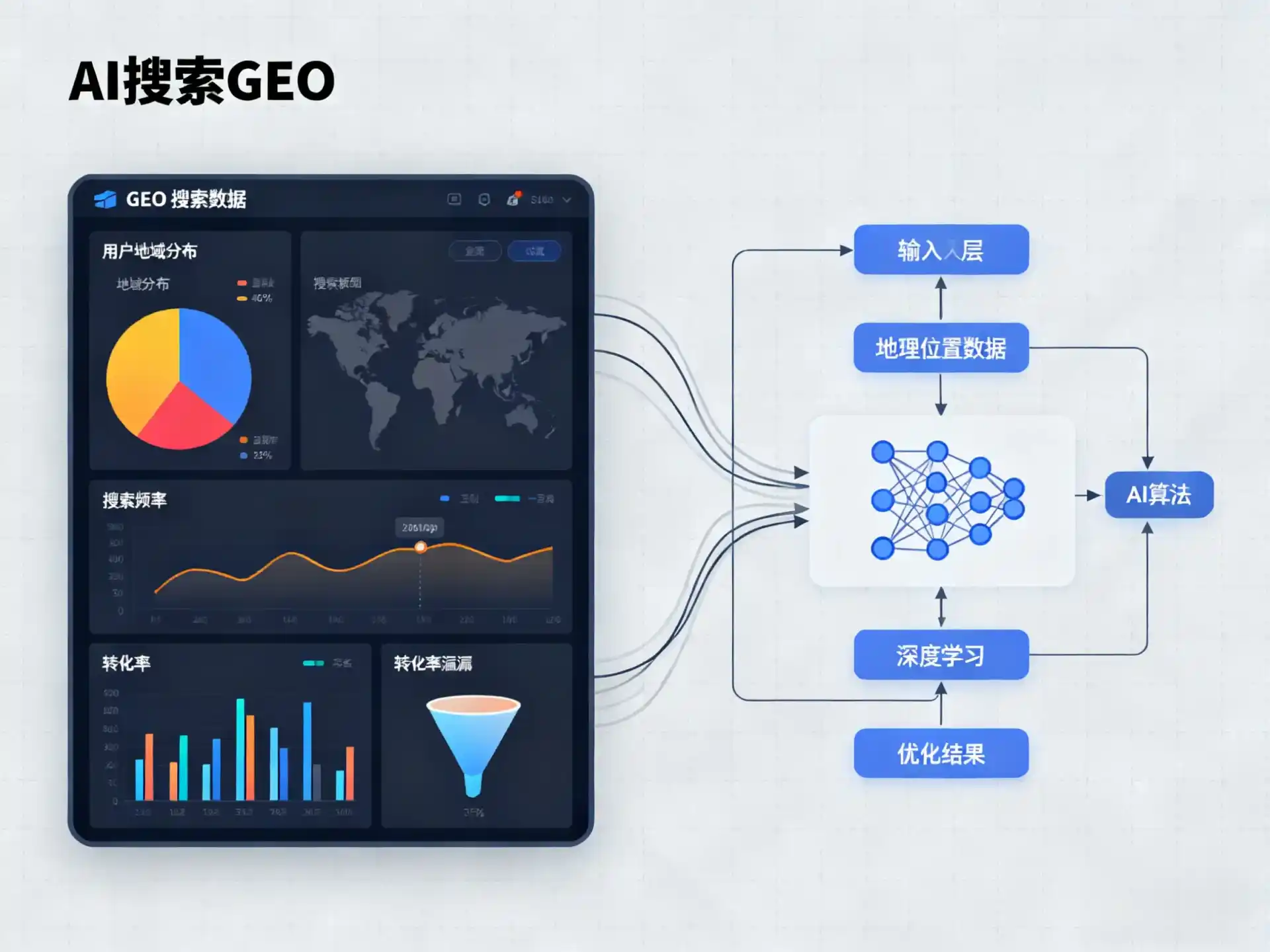 北票市GEO优化服务商该如何筛选？生成式引擎优化行业实践观察
